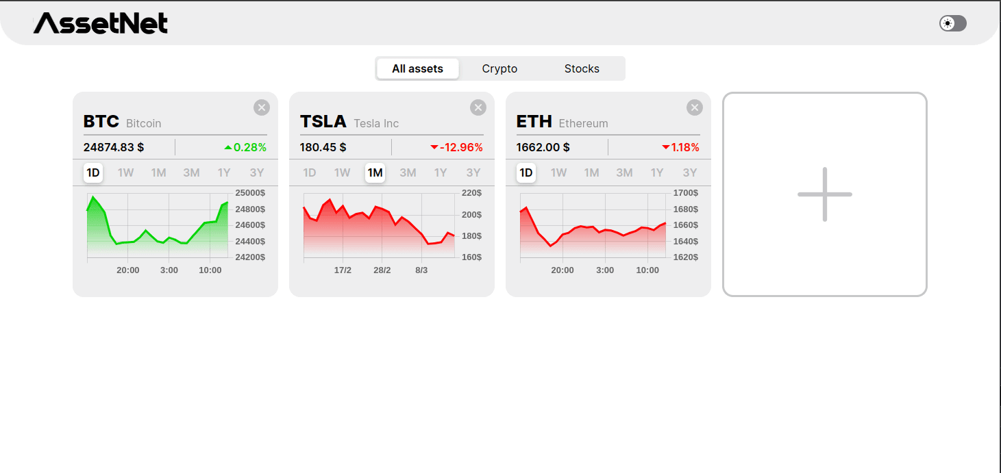 AssetNet